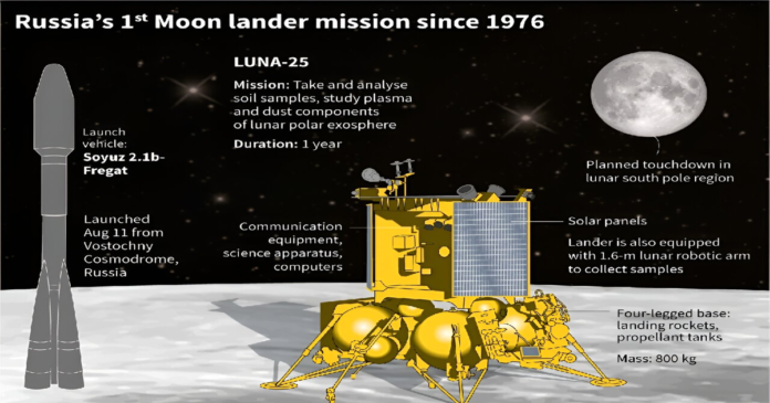 Luna-25 enters Moon orbit